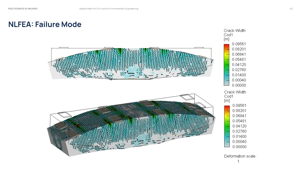 Master Thesis Presentation Slides
